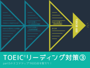 TOEIC®リーディング対策＞part5のスコアアップで600点を取ろう！②